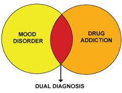 treating co-occurring disorders